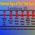 What's All This Shemitah Stock Market Crash Stuff???