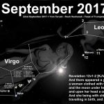 Revelation 12 Sign, World War 3, Israel and Planet X