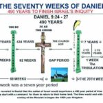 Once It Starts, It Is Unstoppable and Irrevocable