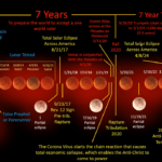 2020 Rapture: 2020-2027 Tribulation Timeline???