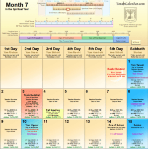 20-09-21 Torah Calendar - But That's Just Me