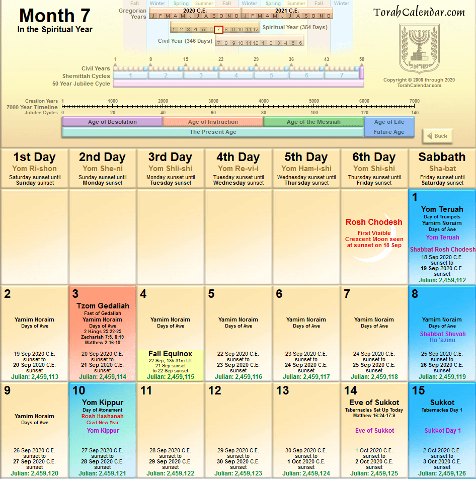 20 09 21 Torah Calendar But That #39 s Just Me