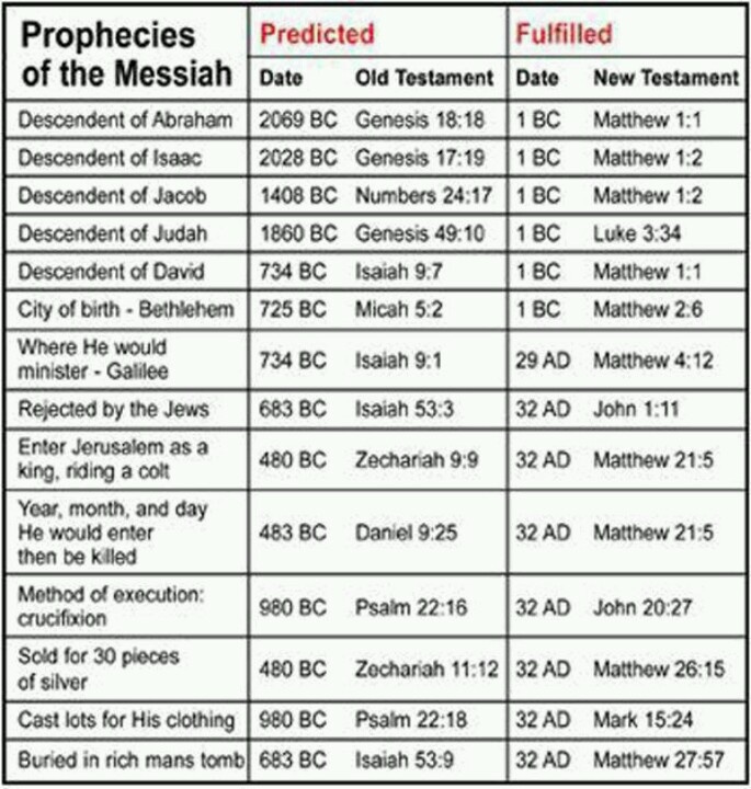 mormon and jehovah witness similarities