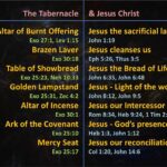 High watch time chat with Tyler and Bro Chooch From TOL (Tabernacles and Onward)