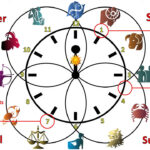 IF THE SKY DOESN'T TELL US THE CORRECT TIME, THEN WHAT OR WHO DOES? (July watch)